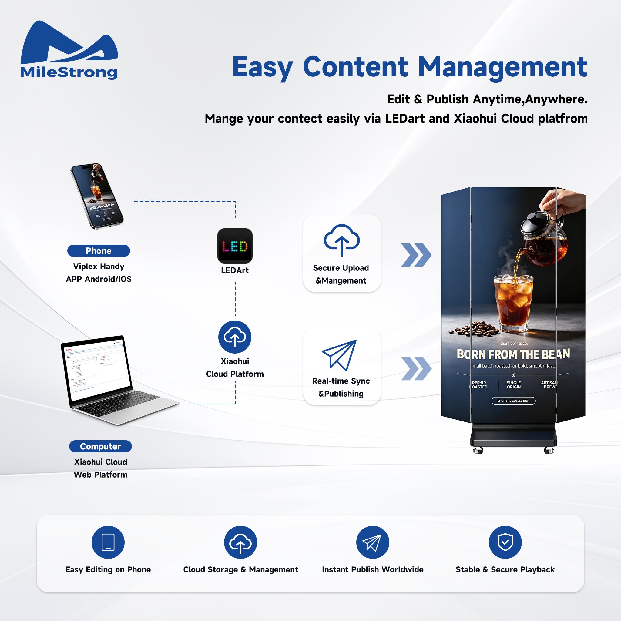 Promotional infographic for MileStrong content management and printer connectivity, showing a printer mockup with a coffee pouring graphic, connected to phone, computer, LEDArt, and Xiaohui Cloud platforms, with text about easy content management.