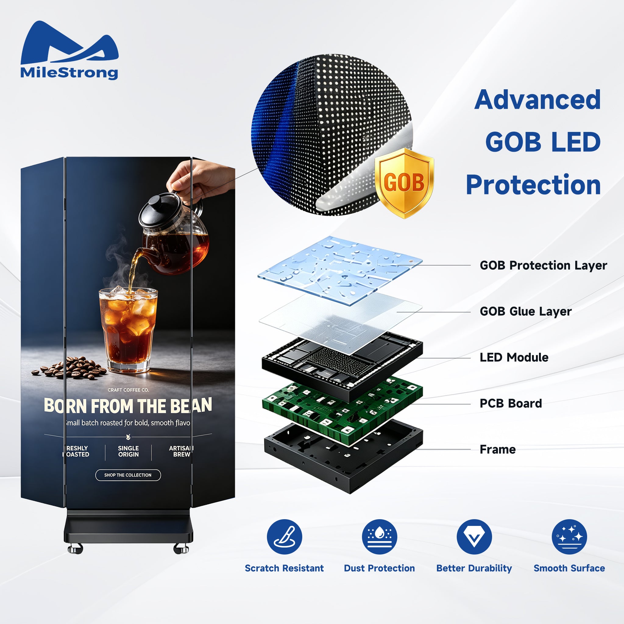 A promotional product graphic for a MileStrong coffee machine, showing the machine on the left with a pouring coffee scene printed on it, and a layered diagram on the right explaining advanced GOB LED protection with labeled parts. The background is light gray.