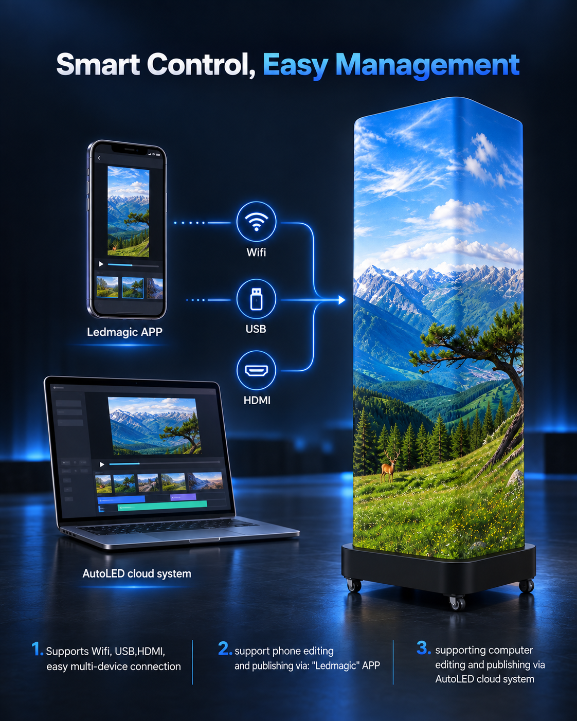 80 Inch P1.86 Naked-Eye 3D LED Poster Display, Four-Sided Display 详情图 5